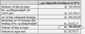 hvad er arveafgift hvad er arveafgift