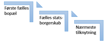 Hvilke lands regler gælder?