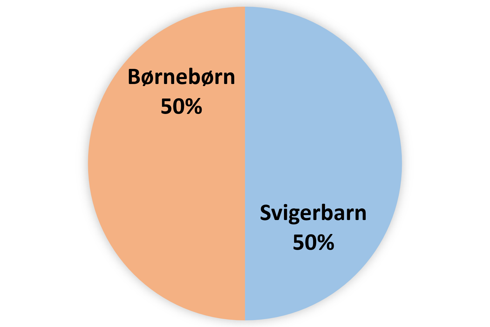 testamente om fuldstændigt særeje