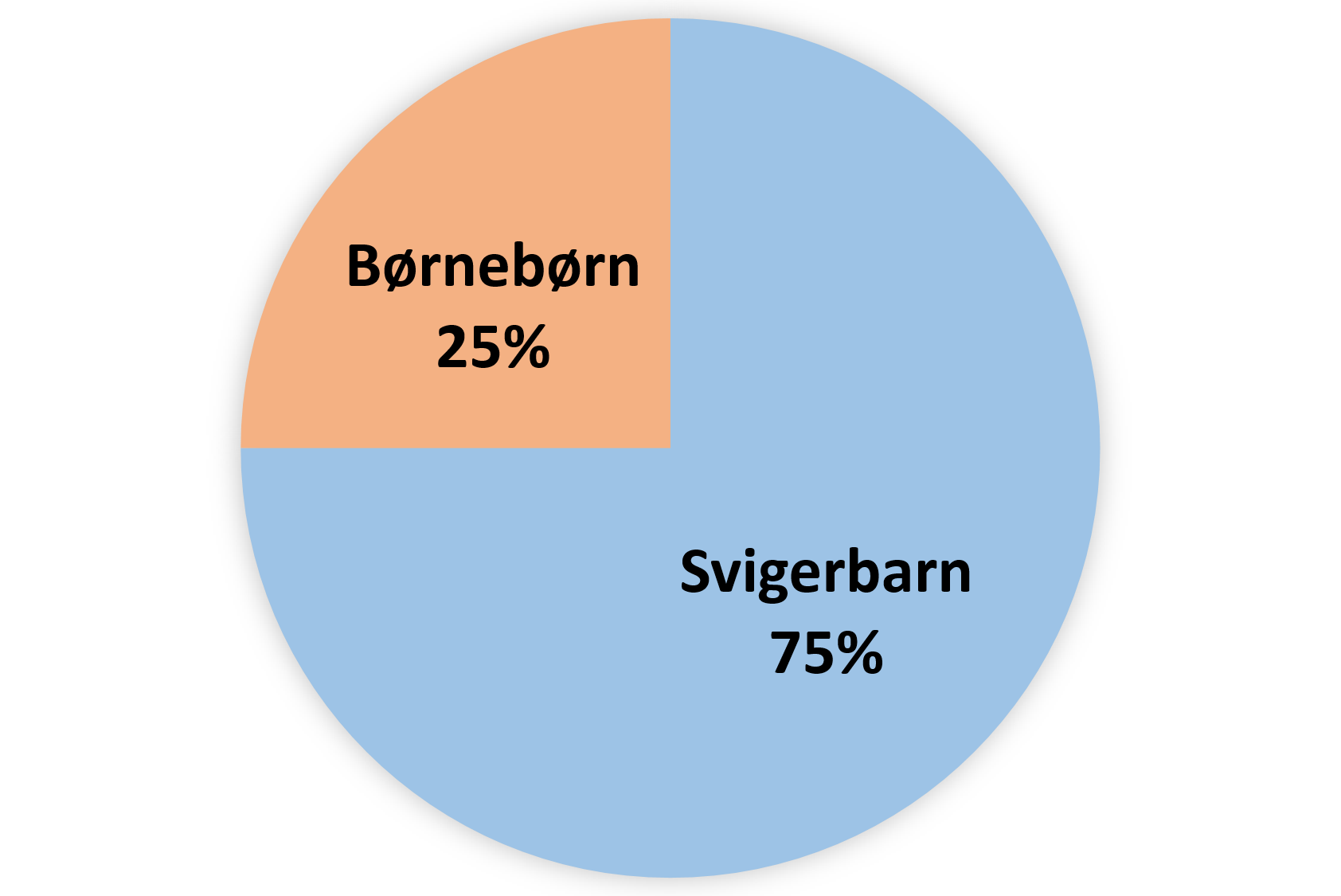 testamente om kombinationssæreje