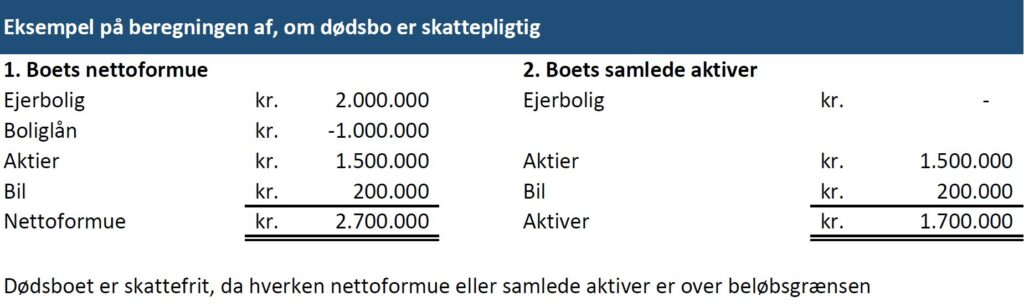 Dødsbo og skat